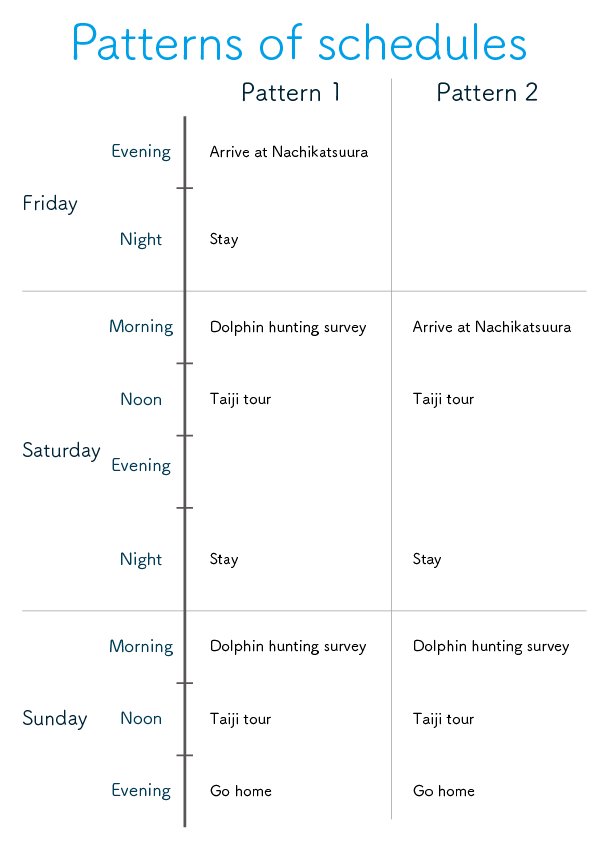 Patterns of schedules