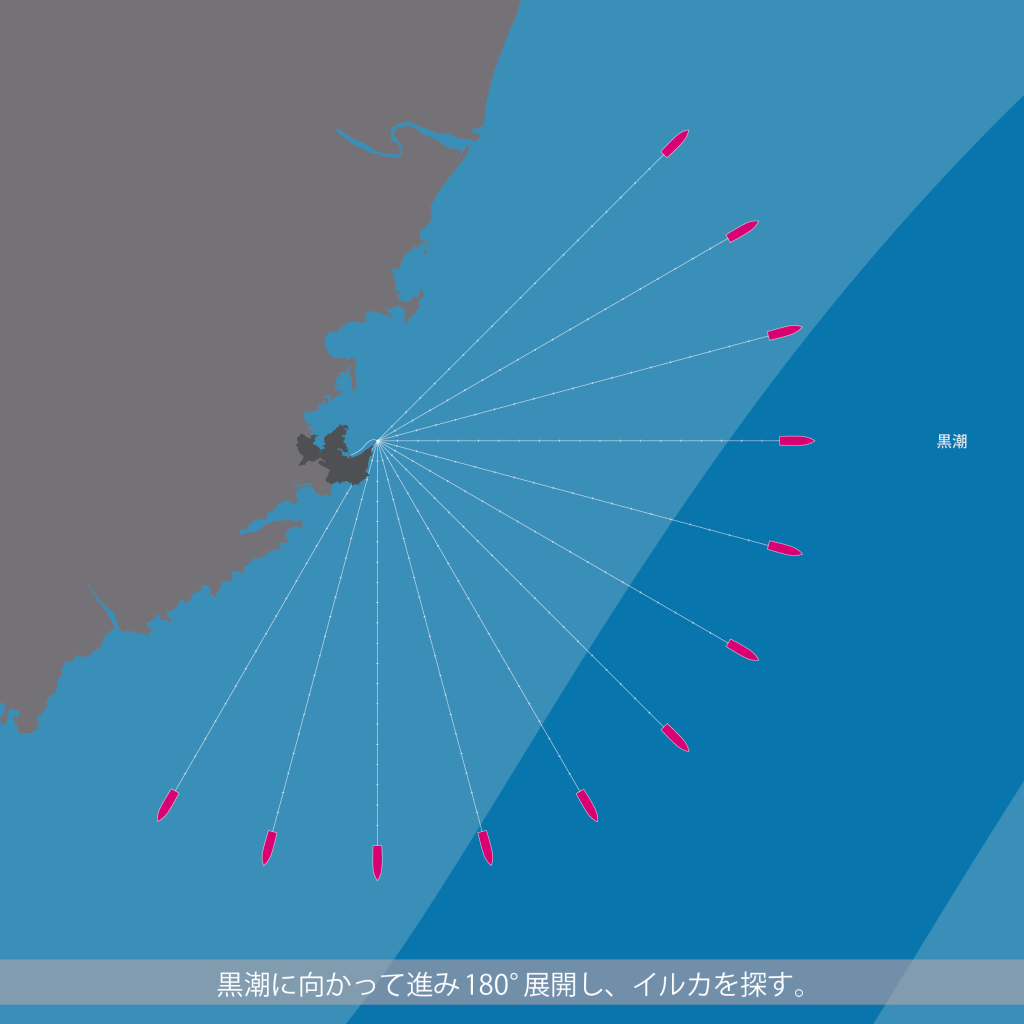 説明図 180°展開するイルカ漁船