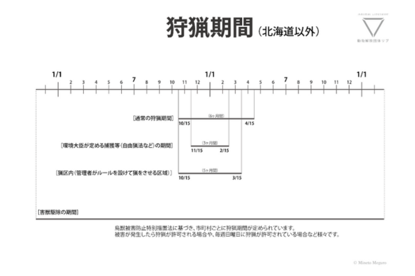 狩猟期間