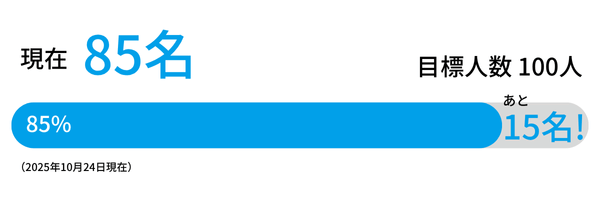 メンバー達成状況 (1)