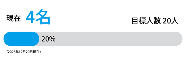 2025冬キャンペーンメンバー達成状況(1220時点)