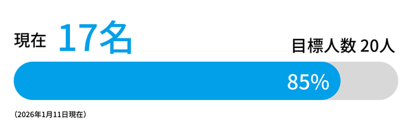 2025冬キャンペーンメンバー達成状況(0111) (2)